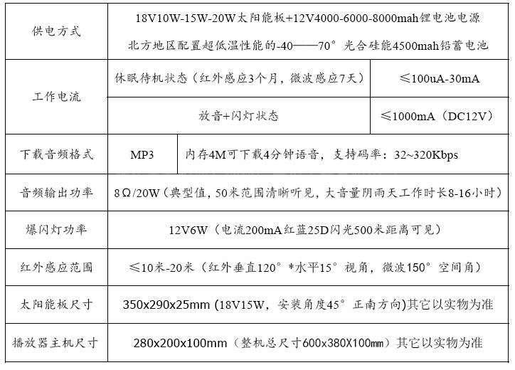 高后果区智能语音报警器(图3) 高后果区智能语音报警器